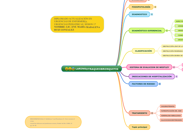 LARINGOTRAQUEOBRONQUITIS