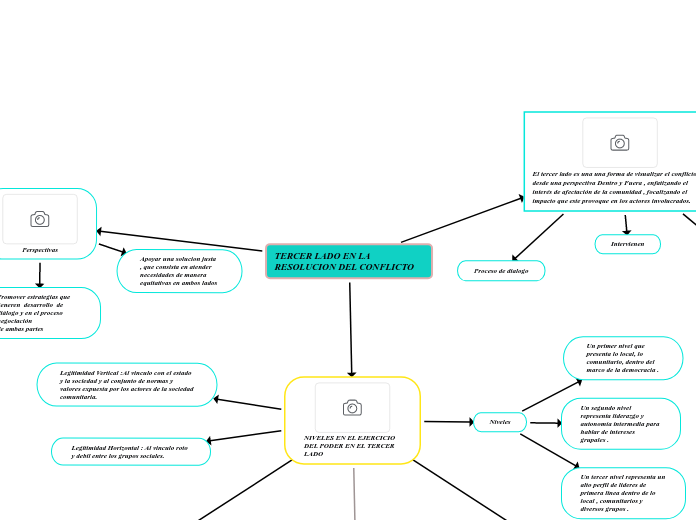 TERCER LADO EN LA RESOLUCION DEL CONFLICTO