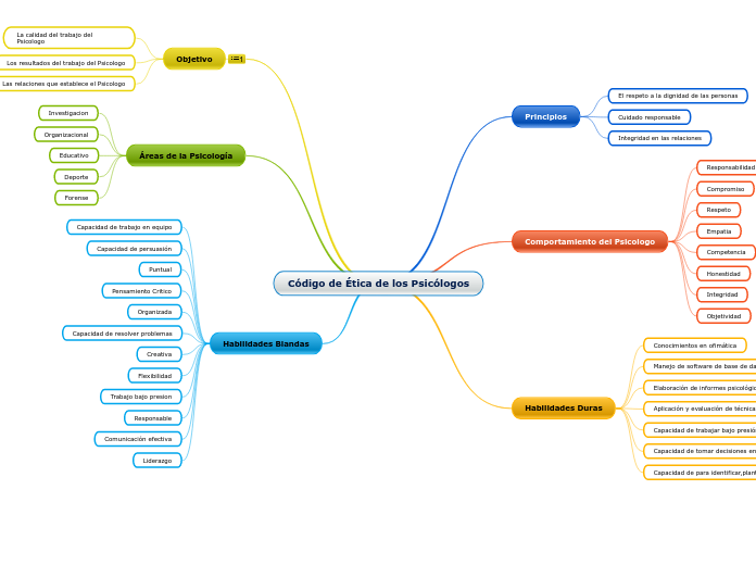 Código de Ética de los Psicólogos