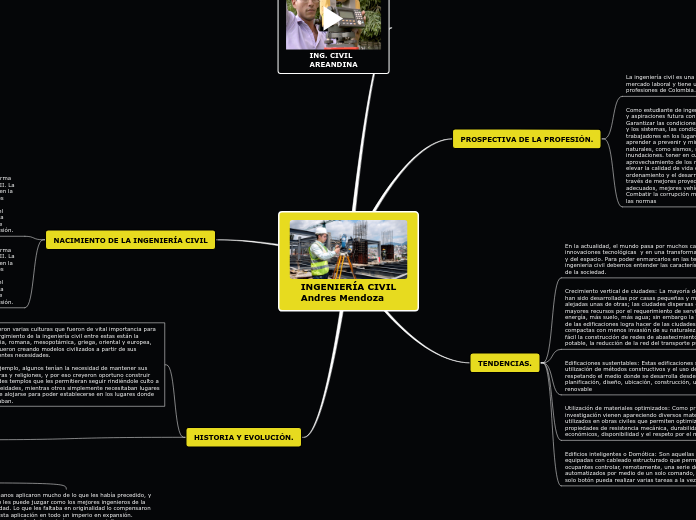 INGENIERÍA CIVIL
Andres Mendoza