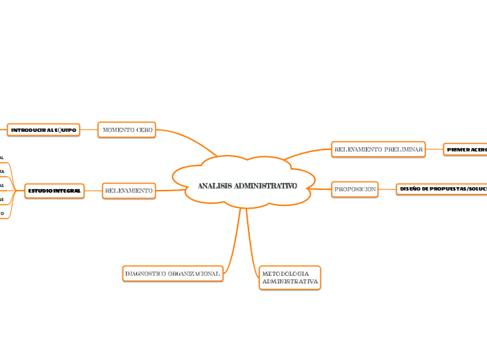 ANALISIS ADMINISTRATIVO