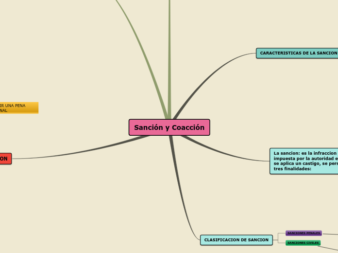 Sanción y Coacción
