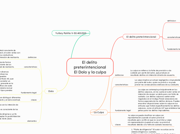 El delito preterintencional El Dolo y la culpa