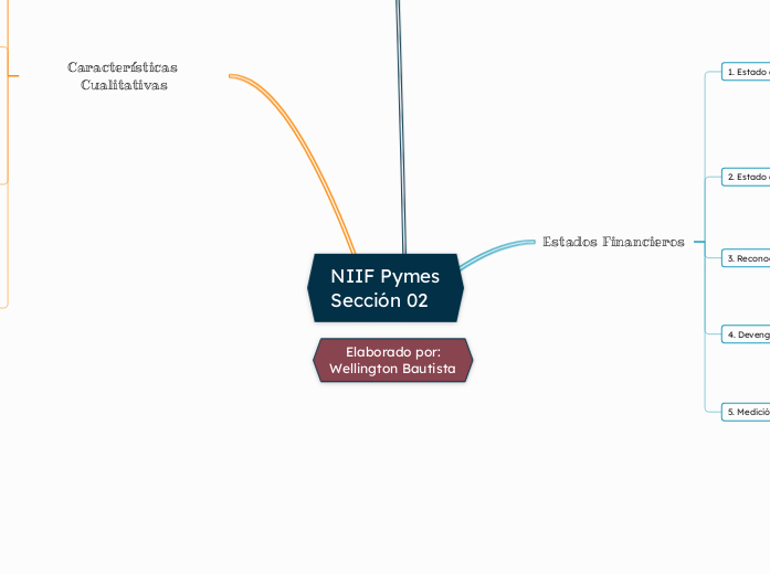 NIIF Pymes
Sección 02