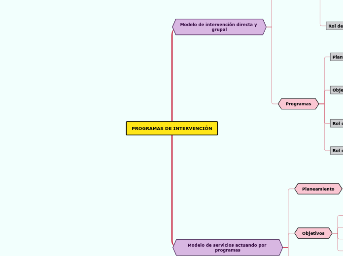 PROGRAMAS DE INTERVENCIÓN