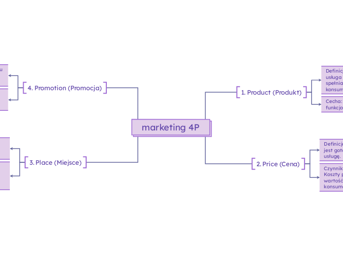 marketing 4P