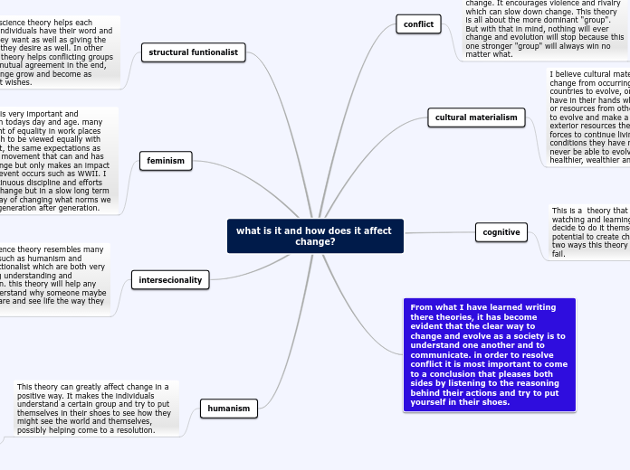 theories social science