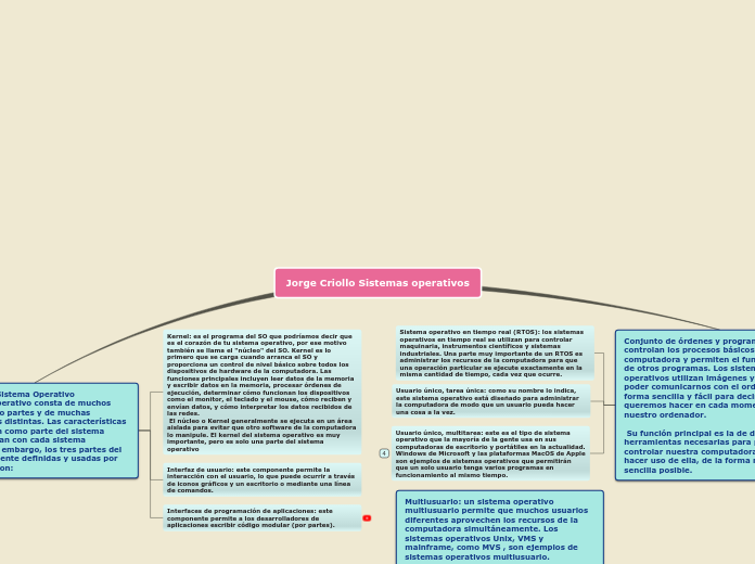 Jorge Criollo Sistemas operativos