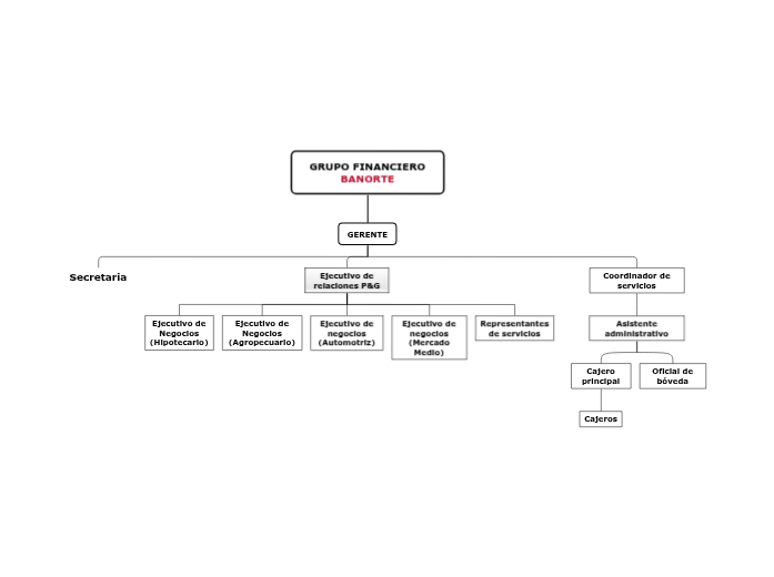 GRUPO FINANCIERO BANORTE