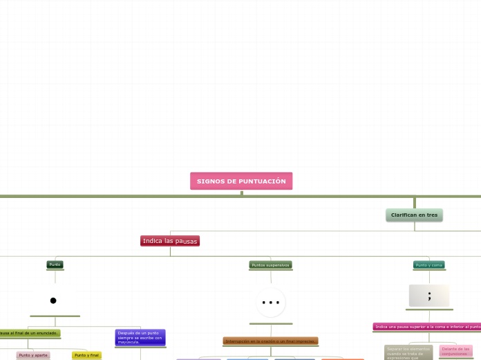 SIGNOS DE PUNTUACIÓN