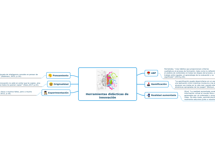 Herramientas didácticas de innovación