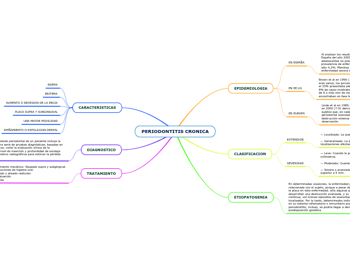 PERIODONTITIS CRONICA