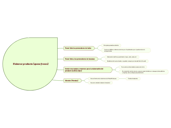 Elaborar producto (queso fresco)