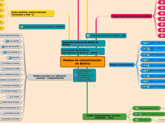 Medios de comuniciación en Bolivia