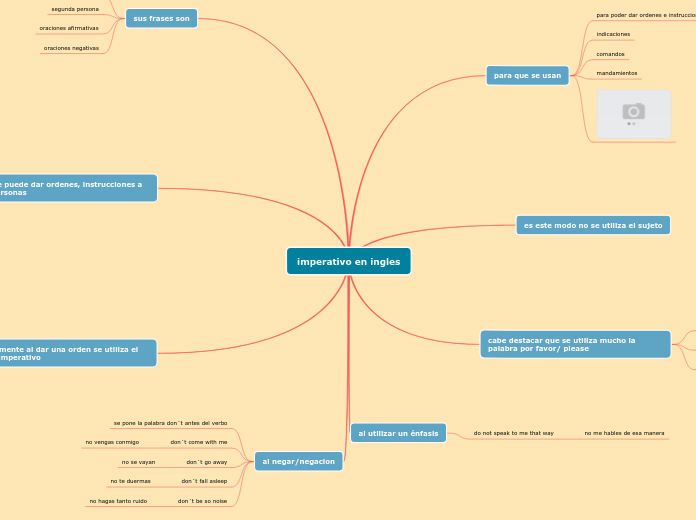 imperativo en ingles