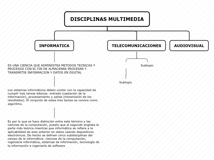 Organigrama