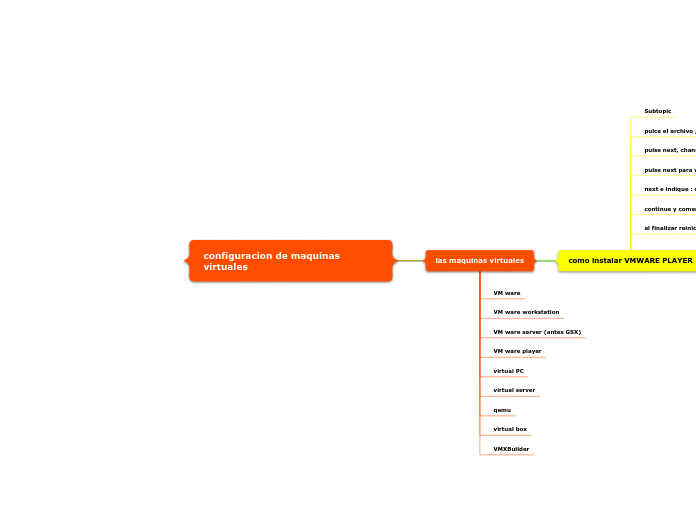 configuracion de maquinas virtuales