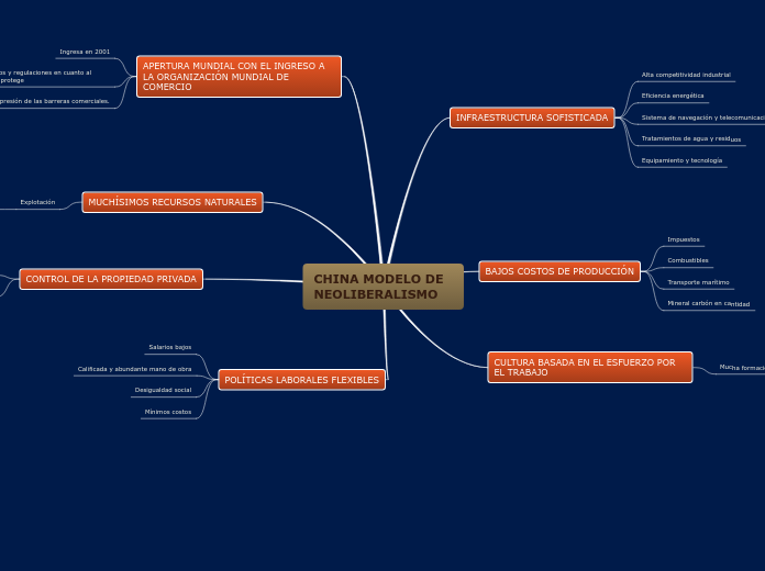 CHINA MODELO DE  NEOLIBERALISMO