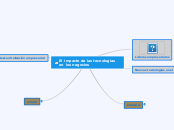 El impacto de las tecnologias en los negocios