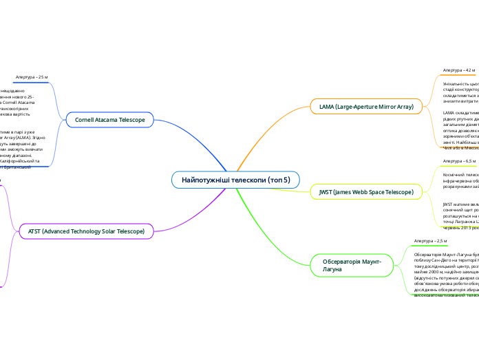 Найпотужніші телескопи (топ 5)