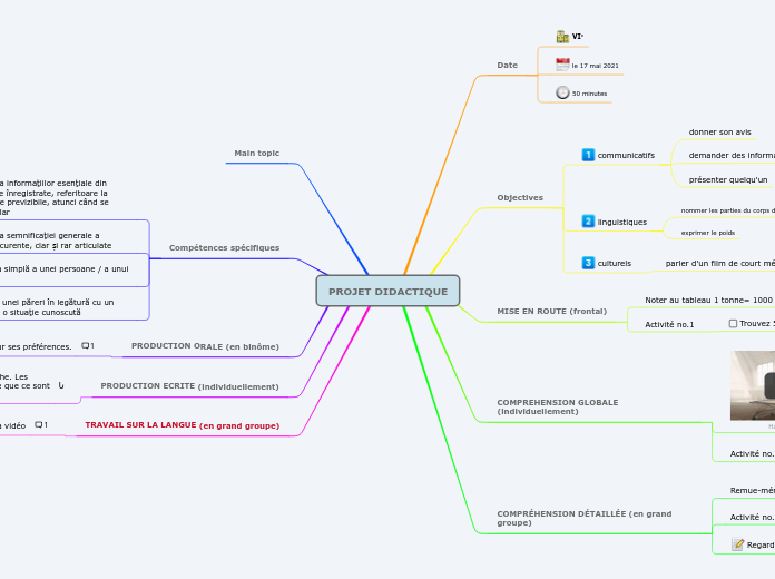 PROJET DIDACTIQUE