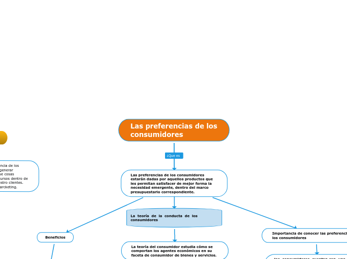 Las preferencias de los consumidores