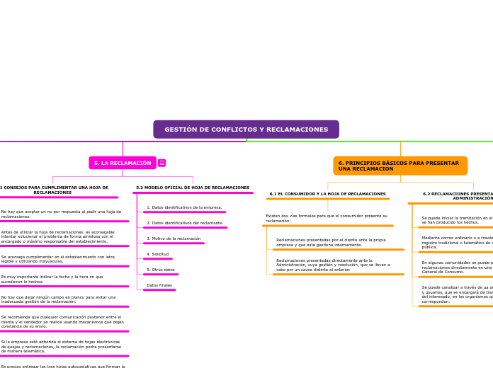 GESTIÓN DE CONFLICTOS Y RECLAMACIONES