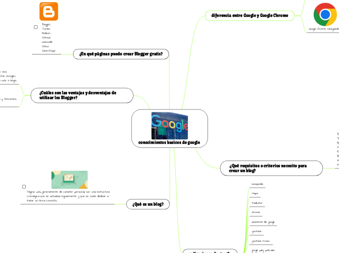 conocimientos basicos de google 