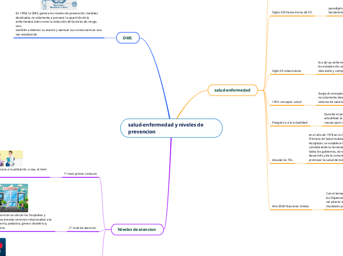 salud-enfermedad y niveles de prevencion 