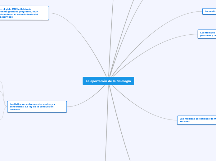 La aportación de la fisiología