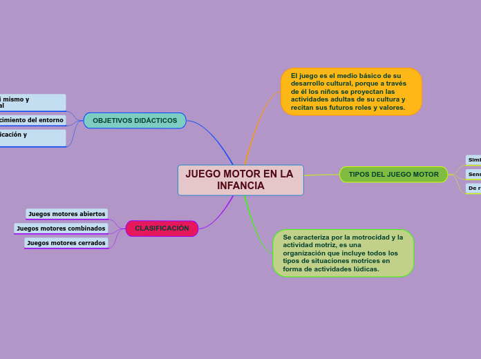 JUEGO MOTOR EN LA INFANCIA