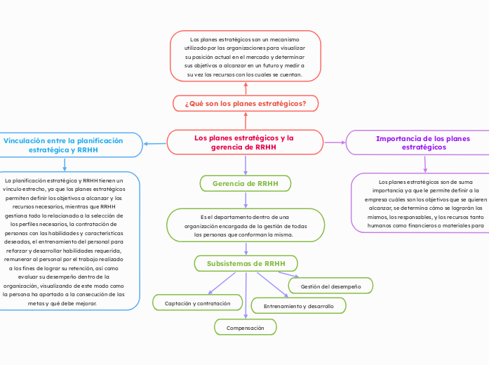 Los planes estratégicos y la gerencia de RRHH 