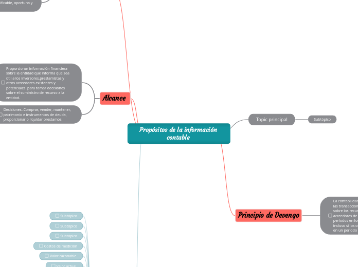 Propósitos de la información contable 