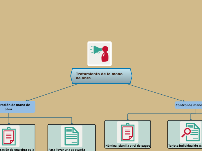 Tratamiento de la mano de obra