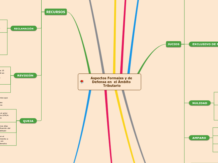 Aspectos Formales y de Defensa en  el Ámbito Tributario