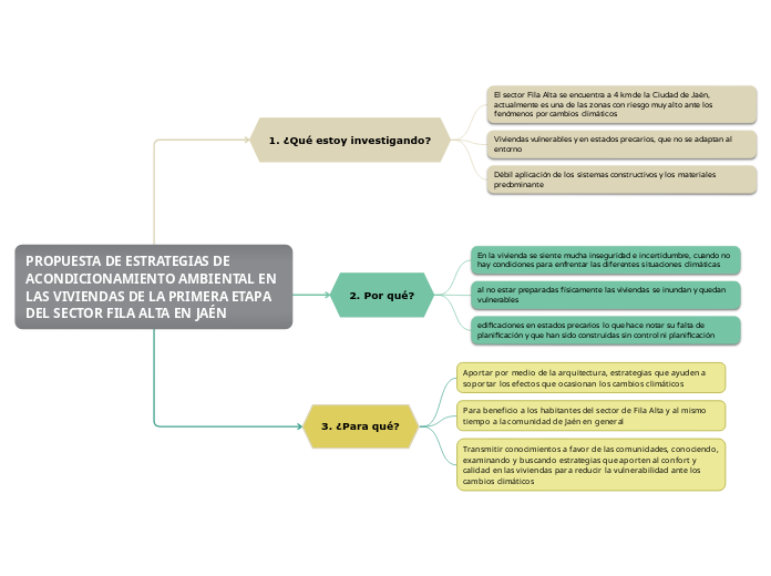 PROPUESTA DE ESTRATEGIAS DE ACONDICIONAMIENTO AMBIENTAL EN LAS VIVIENDAS DE LA PRIMERA ETAPA DEL SECTOR FILA ALTA EN JAÉN