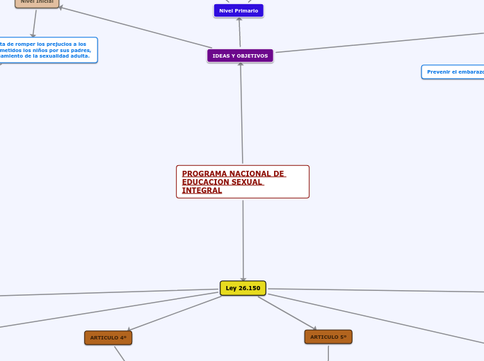 PROGRAMA NACIONAL DE EDUCACION SEXUAL INTEGRAL