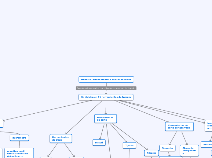 HERRAMIENTAS USADAS POR EL HOMBRE