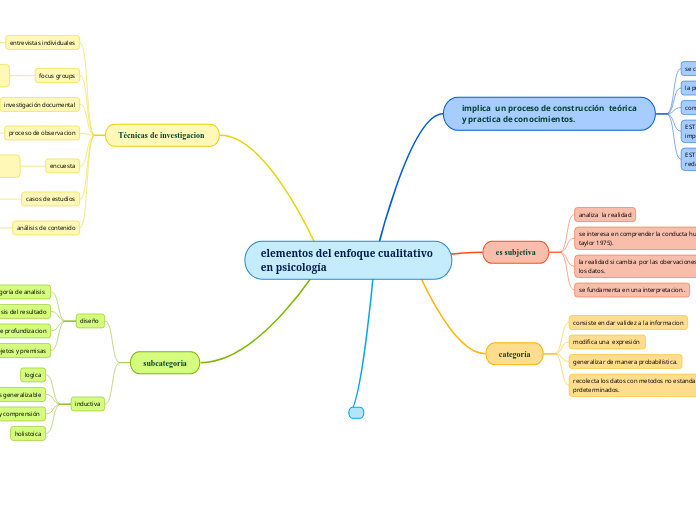 elementos del enfoque cualitativo en psicología