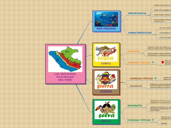 LAS  REGIONES NATURALES DEL PERÚ