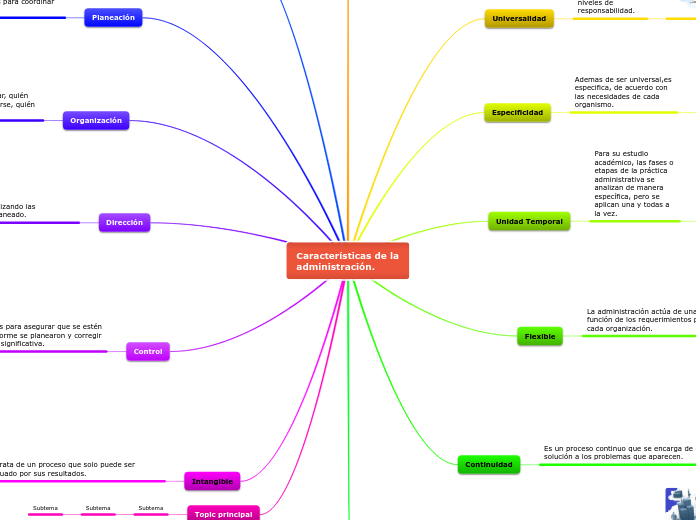 Características de la administración. PDF