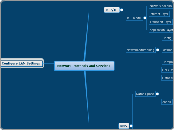 MS301 Obj 6. Implementing, Managing, and Troubleshooting Network Protocols and Services