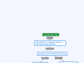 mapa conceptual