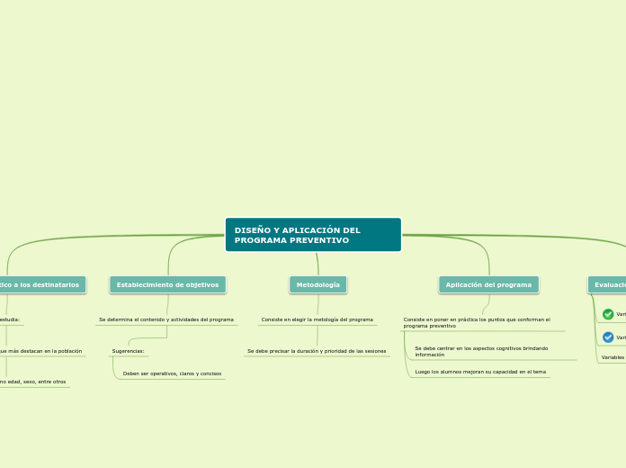 DISEÑO Y APLICACIÓN DEL PROGRAMA PREVENTIVO