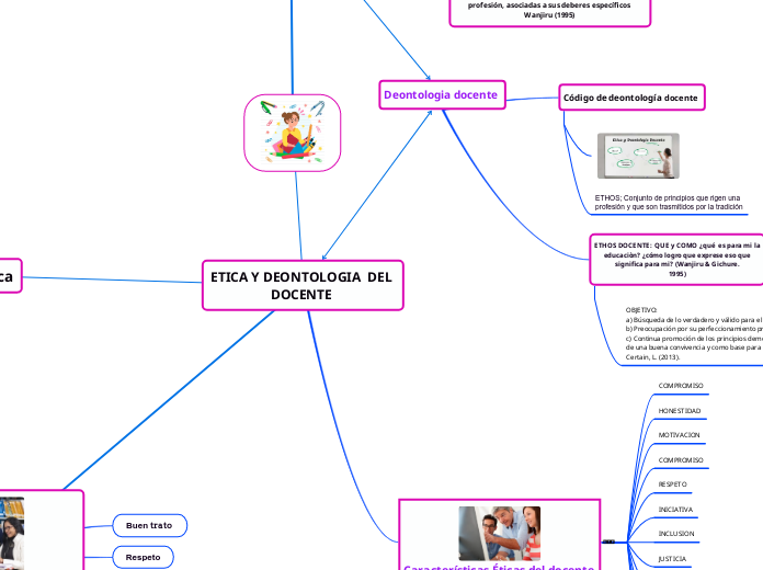 ETICA Y DEONTOLOGIA  DEL DOCENTE 