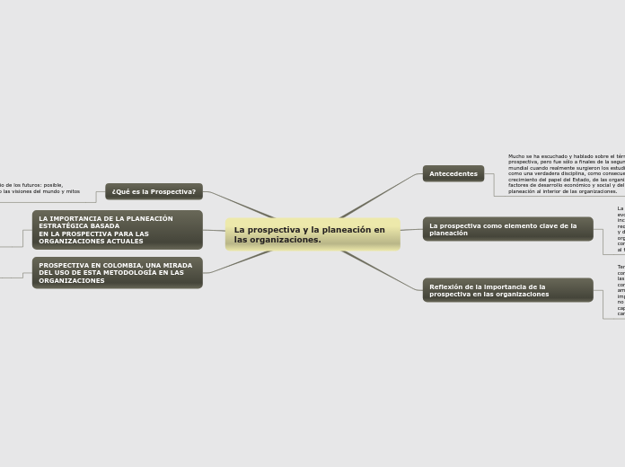 La prospectiva y la planeación en las organizaciones.