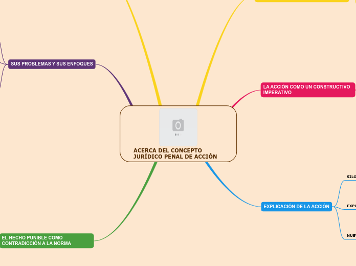 ACERCA DEL CONCEPTO JURÍDICO PENAL DE ACCIÓN