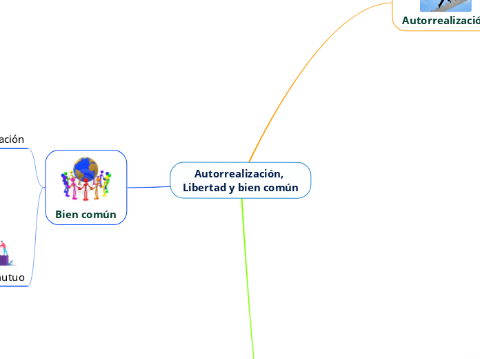 Autorrealización, Libertad y bien común