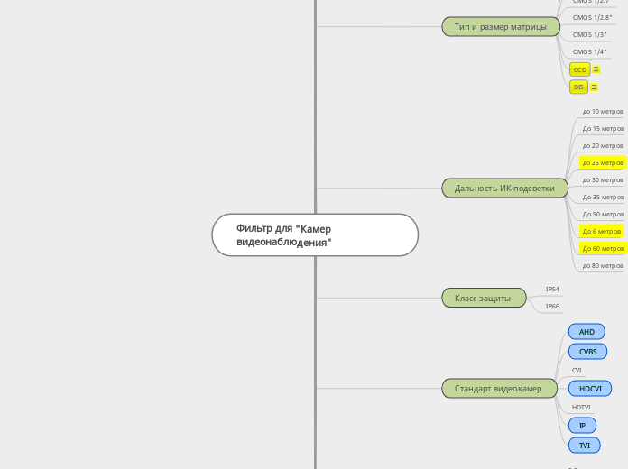 Фильтр_для_Камер_видеонаблюдения_отредактировано-Лист 1