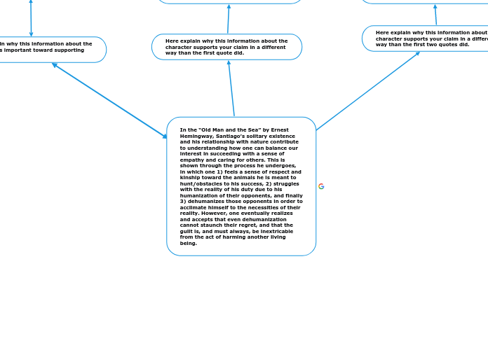 Mindmap on ONE text from Unit 4